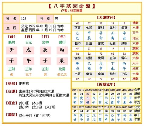 看命格|免費八字算命、排盤及命盤解說，分析一生的命運